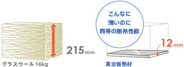 こんなに薄いのに同等の断熱性能