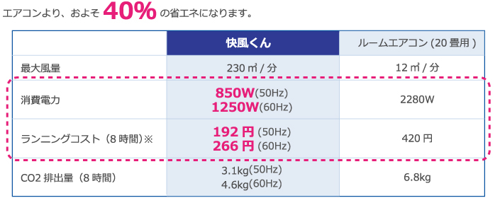 抜群のコストパフォーマンス！