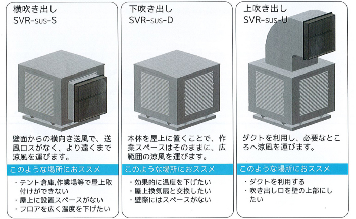 産業用エアコンに比べて、約70％のコストダウン！