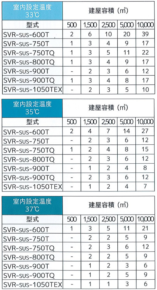 設置台数の目安