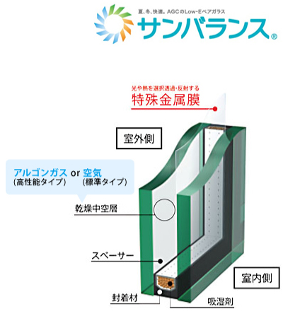 サンバランス 性能Low-E ペアガラス 複層ガラス