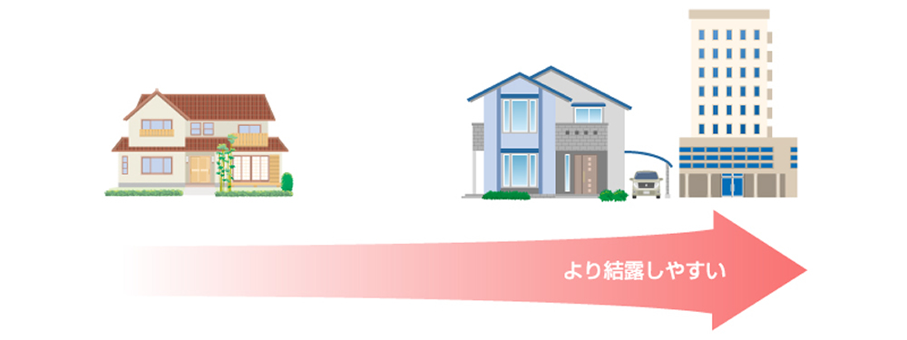 新しい住宅のほうが、結露しやすい!?