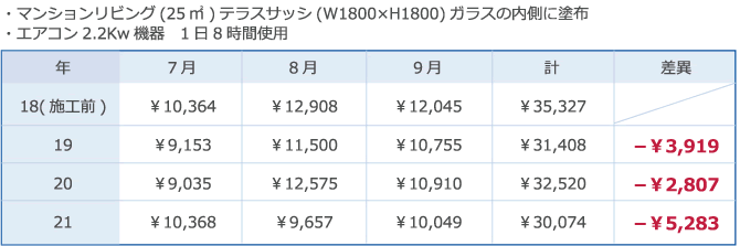 千葉県市川市（H宅）