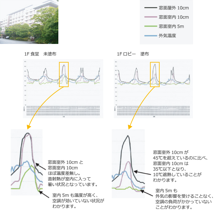 ホテルオークラ千葉アカデミアパーク