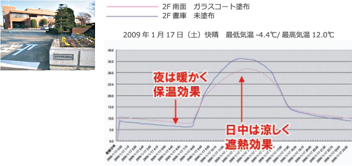 山梨県中央市玉穂庁舎