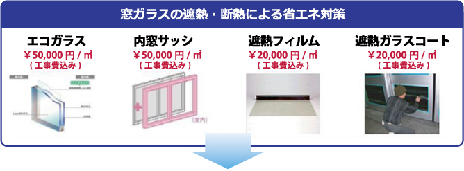 10年間の再施工保証付きで低コスト！