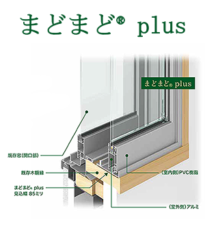 高性能内窓まどまど® Plus