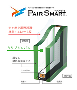 ペアスマート（マンション専用）