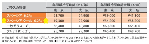 スペーシアクールカタログ1