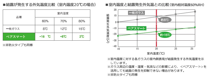 ペアスマート3