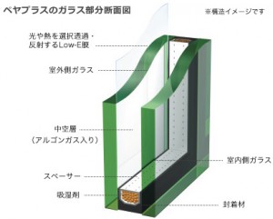 ぺヤプラス