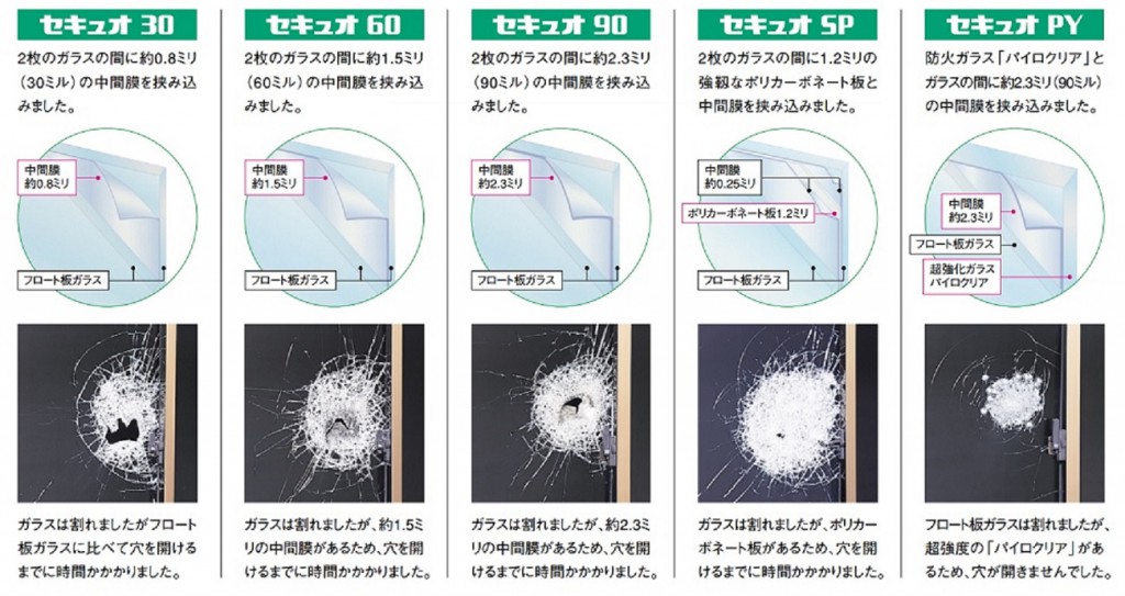 sekyuo　種類