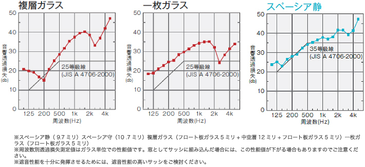 快適な暮らしにふさわしい静かな空間