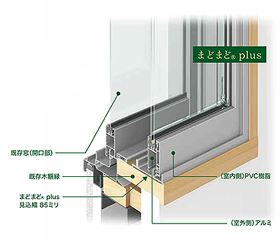 防音、断熱のまどまどで二重窓（内窓）